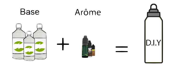 base diy e liquide